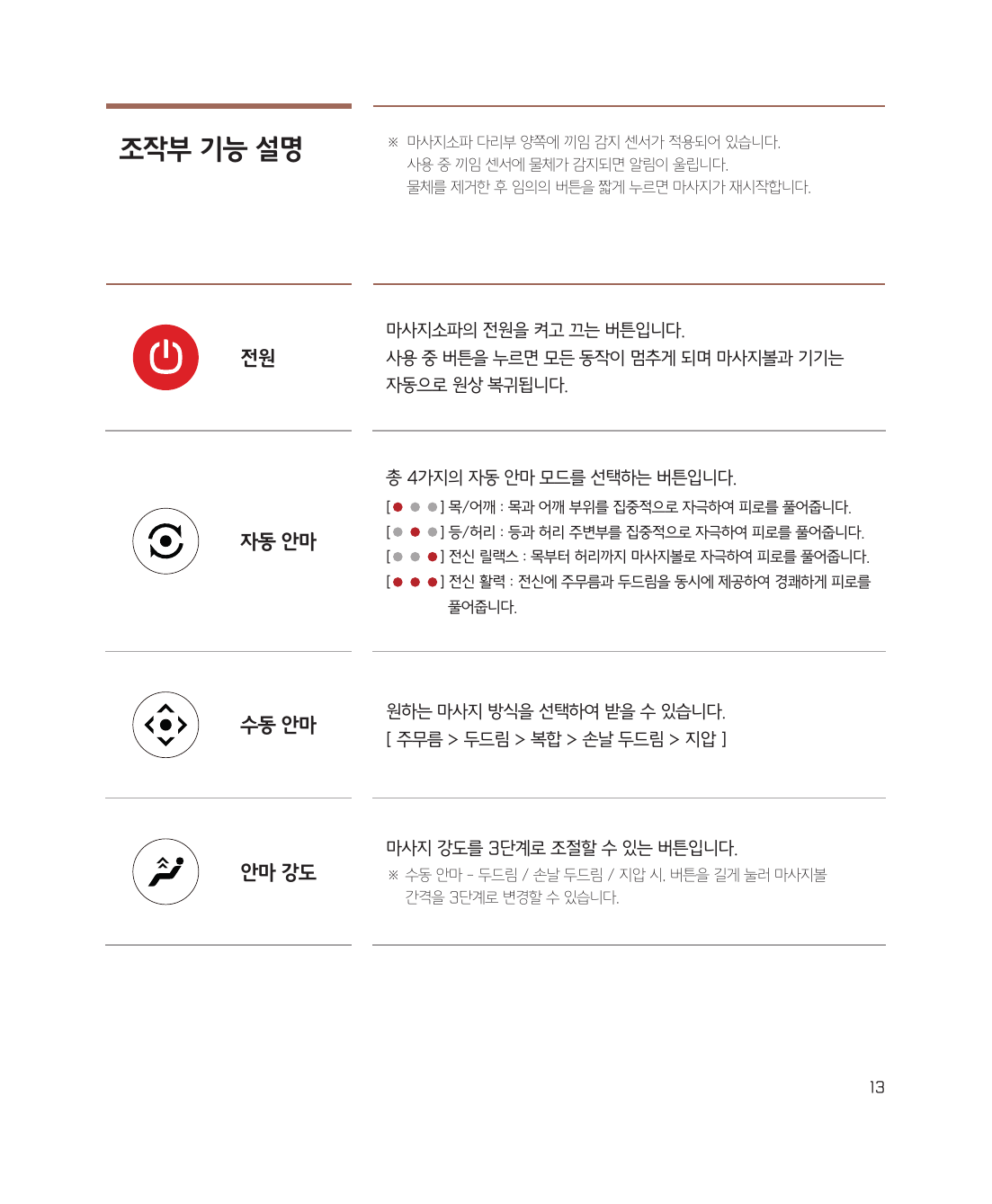 조작부 기능 설명 1