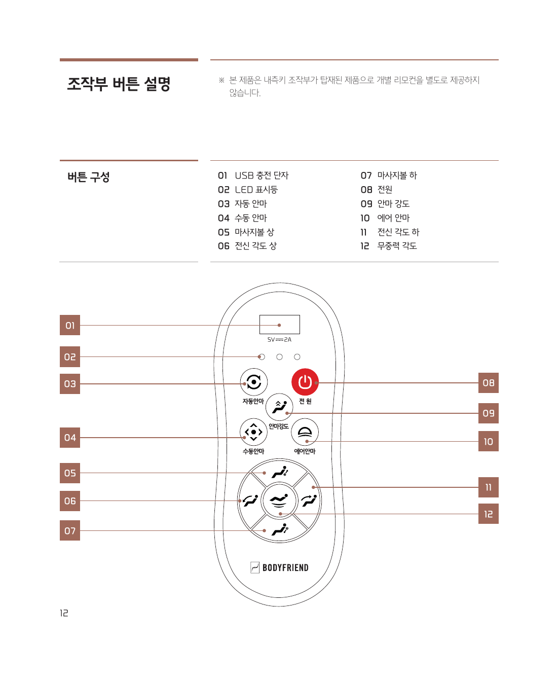 조작부 버튼 구성