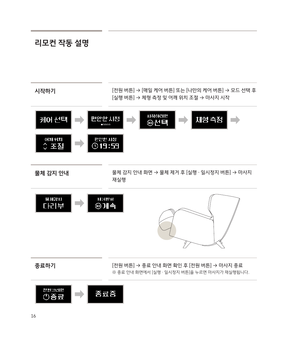 매일케어·나만의케어 프로그램