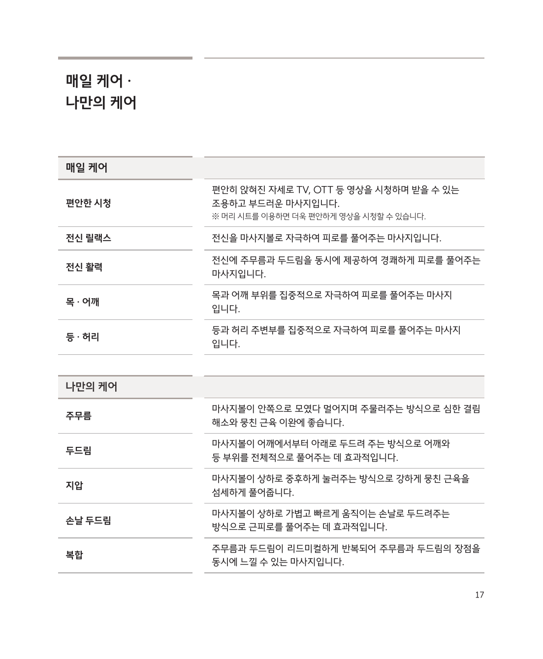 프로그램 상세