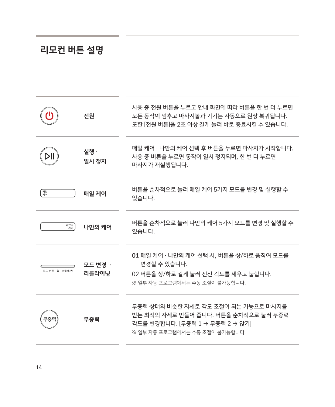 리모컨 버튼 설명 1