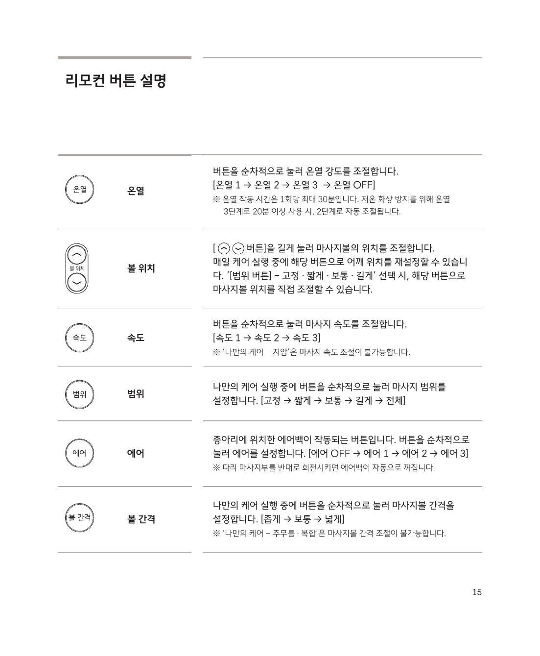 리모컨 버튼 설명 2